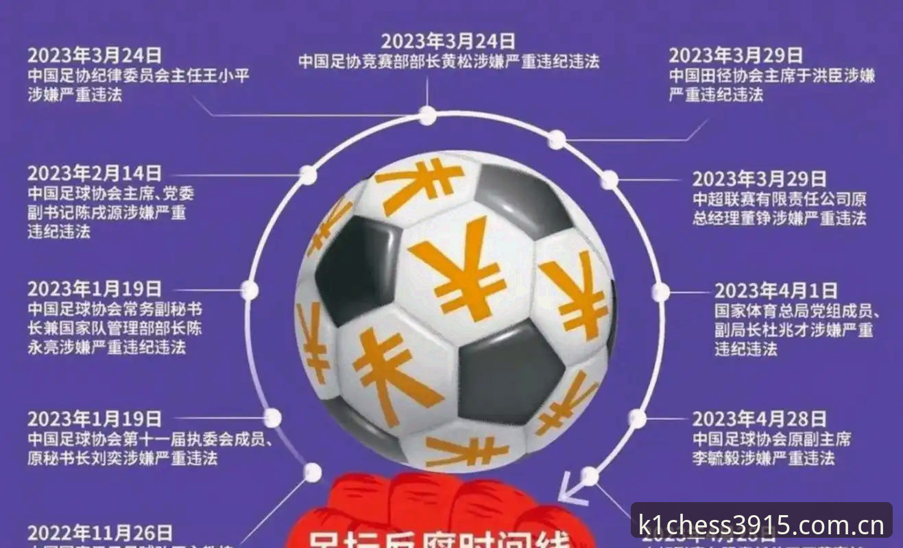 如何看待中国足协第三批禁足名单的深远影响？